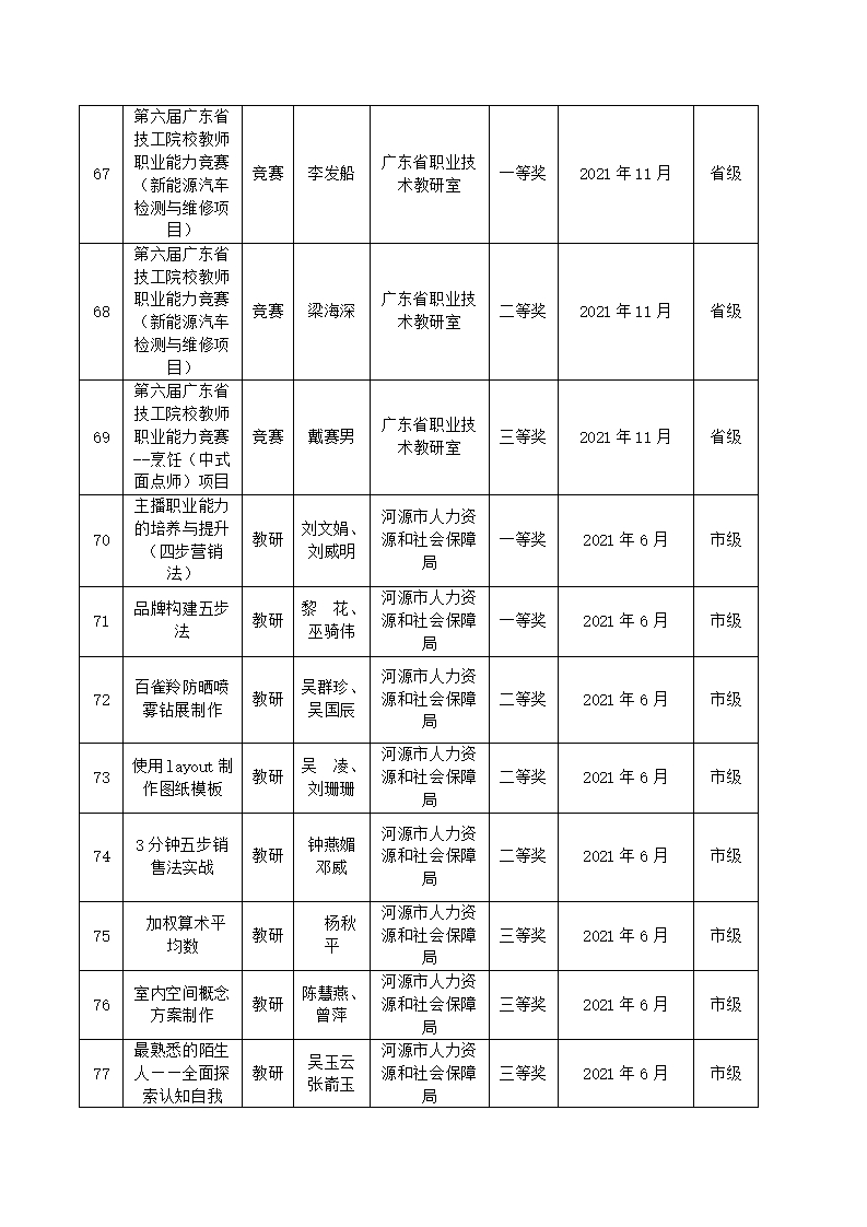 2021年sunbet申搏官方网站教科研成果一览表_08.jpg